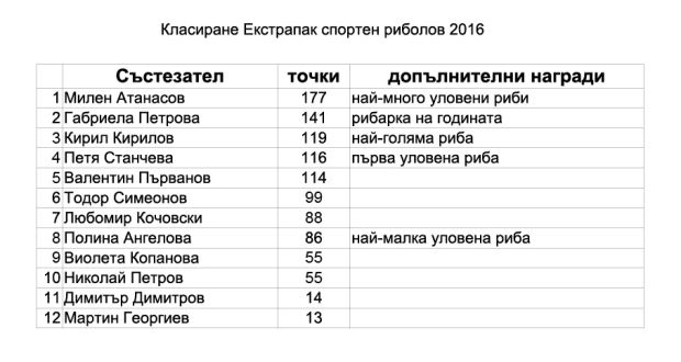 Klasirane-393-01-466-jpg-hy9j